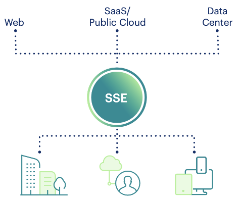 Netskope Overview