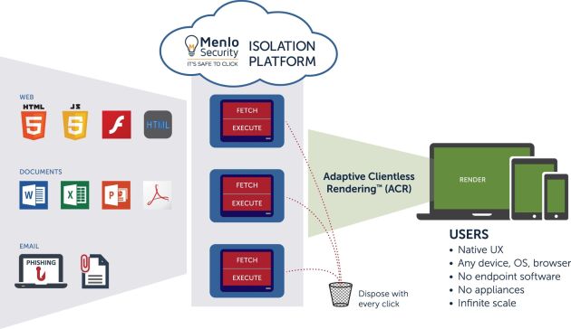 Menlo Security Platform